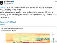 glassnode：利率决议前夕，交易员正迅速买入期权对冲波动性飙升