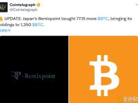 日本公司Remixpoint再增持77.15枚比特币，持有的比特币总量达到1350枚