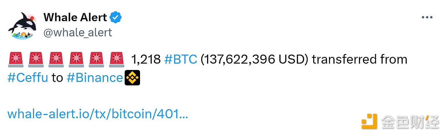 图片[1] - 1,218个BTC从Ceffu钱包转移到Binance钱包