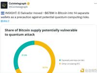 萨尔瓦多已将约6.78亿美元的比特币转移至14个独立钱包