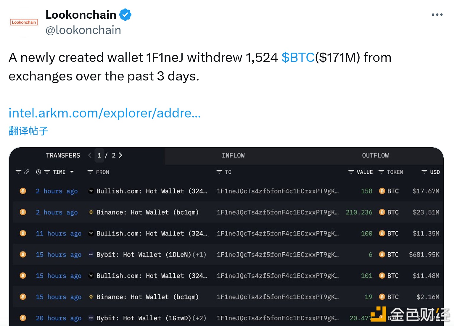 图片[1] - 某新创建的钱包在过去三天从交易所提取1,524个BTC