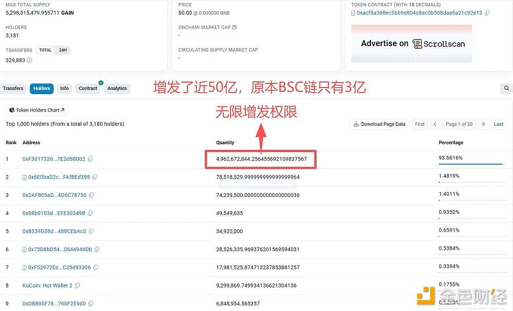 图片[1] - 市场消息：GriffinAI项目方增发50多亿枚GAIN，已弃盘