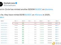 2025年至今Circle已在Solana上累计增发310亿美元USDC