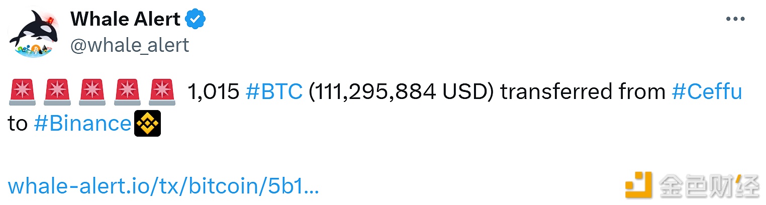 图片[1] - 1015枚比特币从加密资产托管平台Ceffu转入Binance