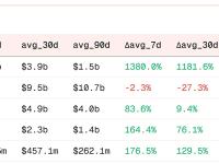 Aster市场占比已超过Hyperliquid