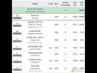 蚂蚁数科的数据分析智能体Agentar-SQL超越谷歌等公司位居第一