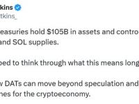 分析师谈加密财库公司：少数可能会崛起为“区块链领域的伯克希尔”