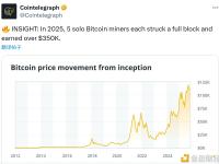 2025年有5名比特币独立矿工各自成功挖出一个完整区块