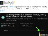 以太坊网络上的USDT使用量创下历史新高