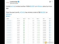 在过去的一个月里，Circle在Solana上总共铸造了80亿枚USDC