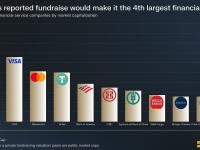 Tether 融资估值达 5000 亿美元，有望超越美银成全球第四大金融服务公司