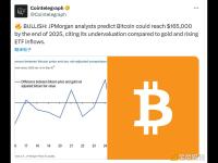 摩根大通：到2025年底比特币价格或达16.5万美元