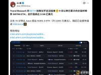 易理华旗下Trend Researh近15分钟向Binance存入5083.3枚ETH
