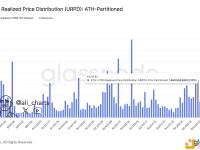 分析：以太坊在4555美元上方几乎没有可见阻力
