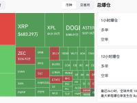过去12小时全网爆仓1.05亿美元