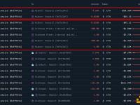 某以太坊OG 3小时前向Kraken存入4500枚ETH