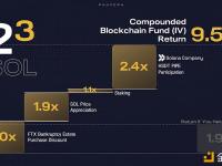 Pantera创始人：Pantera旗下Blockchain Fund  IV持仓的Solana回报率高达850%