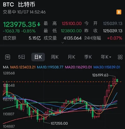 图片[1] - 比特币突发跳水！超16万人爆仓！什么情况？