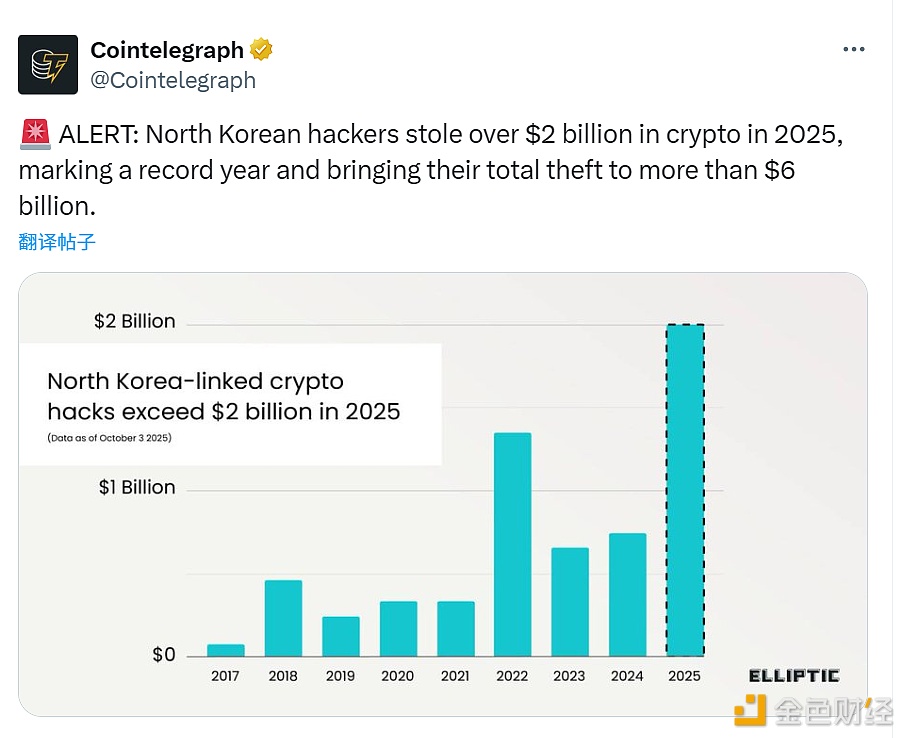 图片[1] - 朝鲜黑客在2025年盗取超20亿美元的加密货币