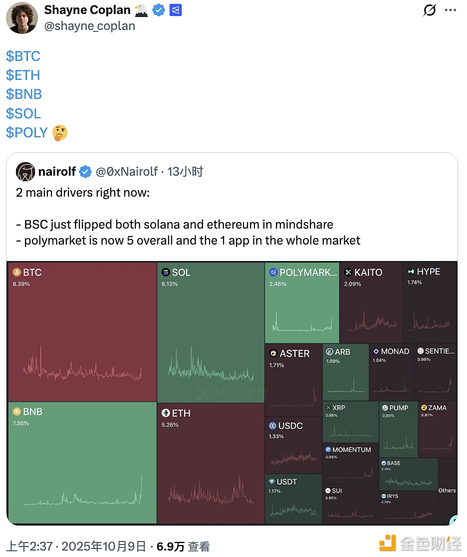 图片[1] - Polymarket创始人发文提及POLY，或考虑将推出代币POLY