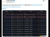 灰度向Coinbase Prime存入3,701枚ETH价值1,630万美元
