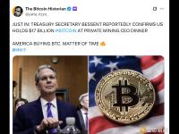 美国财政部长贝森特：美国持有价值 170 亿美元的比特币