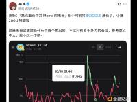 某鲸鱼5小时前将GIGGLE清仓，获利200美元