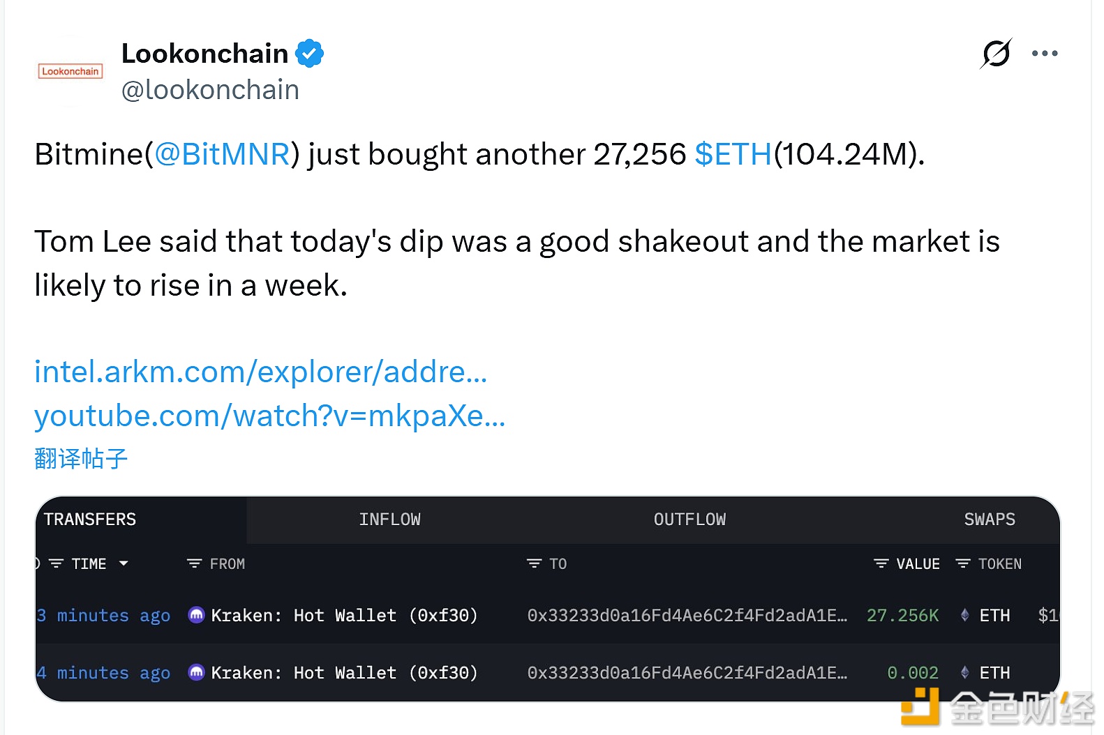 图片[1] - Bitmine近1小时内增持27,256枚ETH，价值1.04亿美元