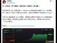 多次做空 BTC 巨鲸转亏为盈，过去 24 小时内盈利 2652 万美元