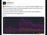 Anza：Solana经历迄今为止最大的压力测试，保持稳定的同时达到 10 万 TPS