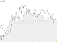分析师：过去一周，鲸鱼售出了323万枚LINK