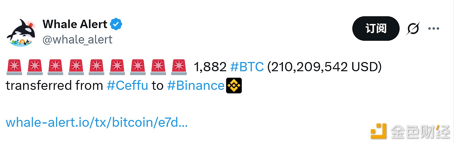 图片[1] - 1,882枚BTC从Ceffu转入Binance