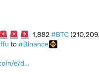 1,882枚BTC从Ceffu转入Binance