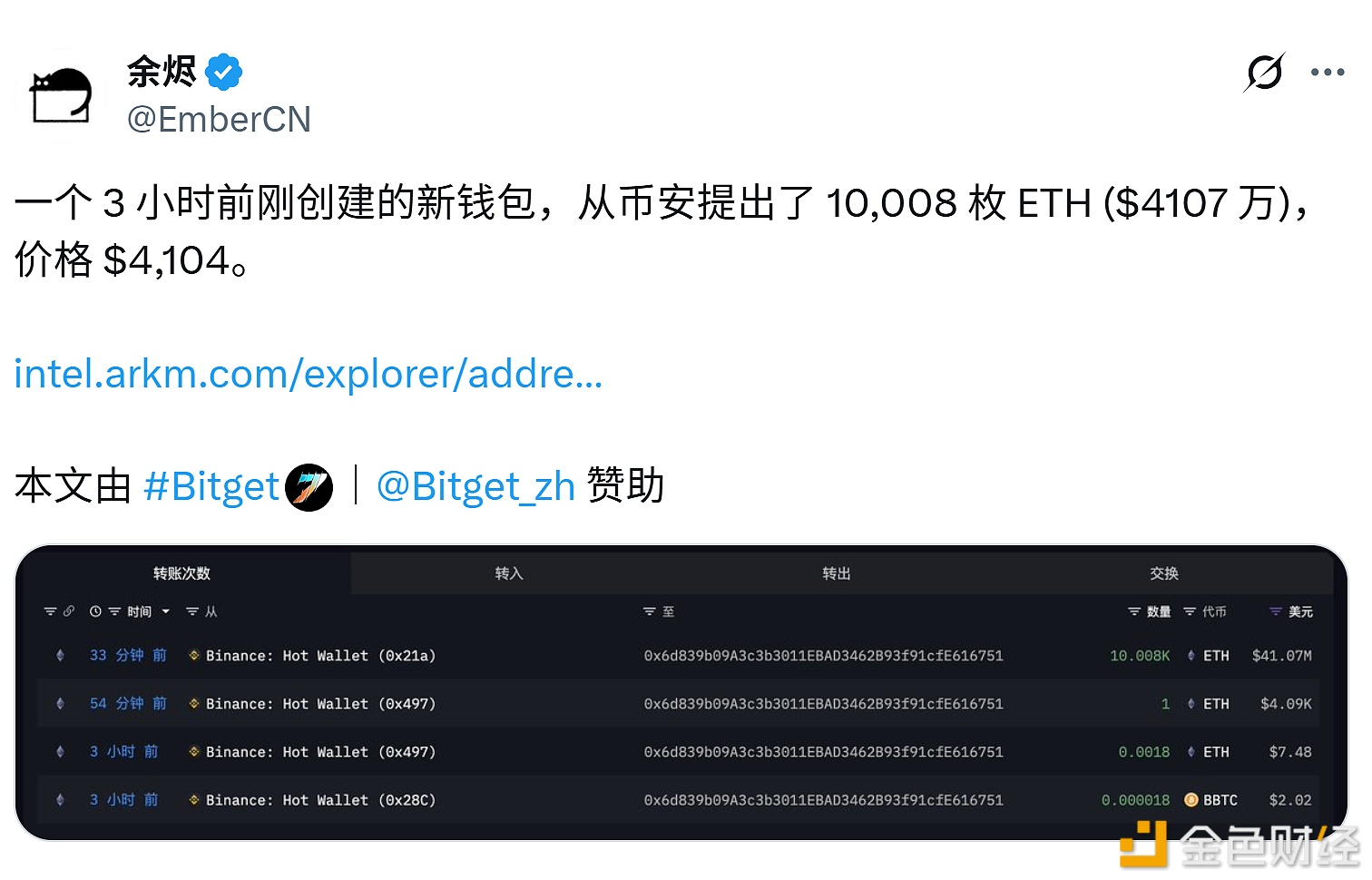图片[1] - 某新建钱包从币安提出了 10,008 枚 ETH