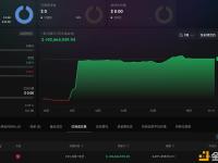 高调换仓 ETH 的 BTC 远古巨鲸近 5 亿美元的 BTC 空单仓位已全部平仓