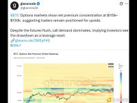 观点：比特币期权市场显示交易者仍持看涨立场