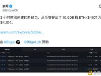 某新建钱包从币安提出了 10,008 枚 ETH