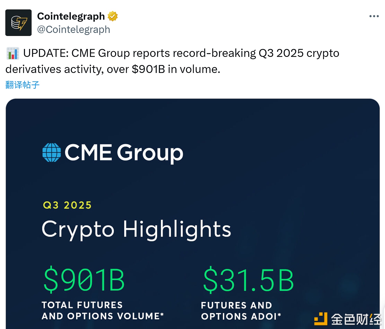 图片[1] - CME报告：2025年第三季度加密衍生品交易量超过9010亿美元