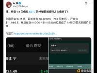 某神秘巨鲸反手做多BTC，目前仓位价值762万美元