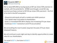 SharpLink：已筹集7650万美元用于增持ETH