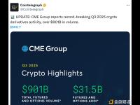 CME报告：2025年第三季度加密衍生品交易量超过9010亿美元