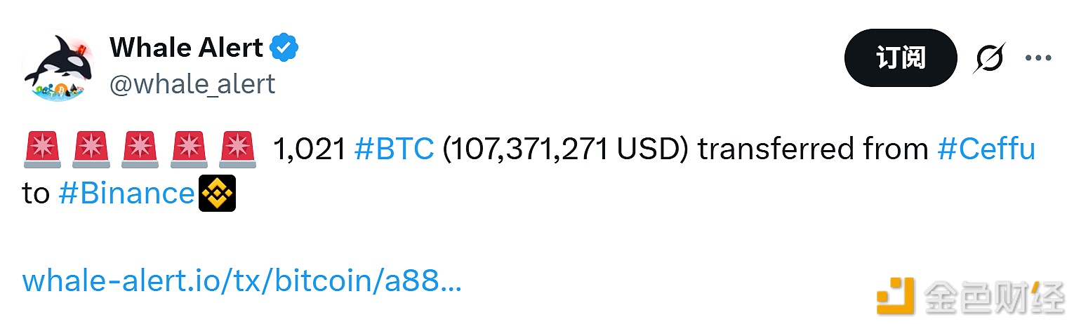图片[1] - 1,021枚BTC从Ceffu转移到Binance