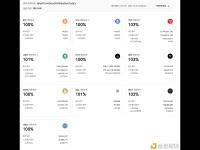 火币HTX更新10月默克尔树储备证明：本月新增USDC、WLFI数据，USDT等10大资产储备充足