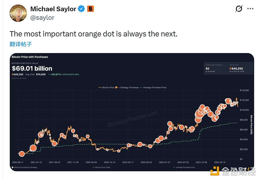 图片[1] - Michael Saylor 再次发布 Tracker 信息，下周或将披露比特币增持数据