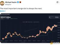 Michael Saylor 再次发布 Tracker 信息，下周或将披露比特币增持数据