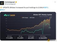 Bitdeer将其持有的看跌期权增加至2,126.8 BTC