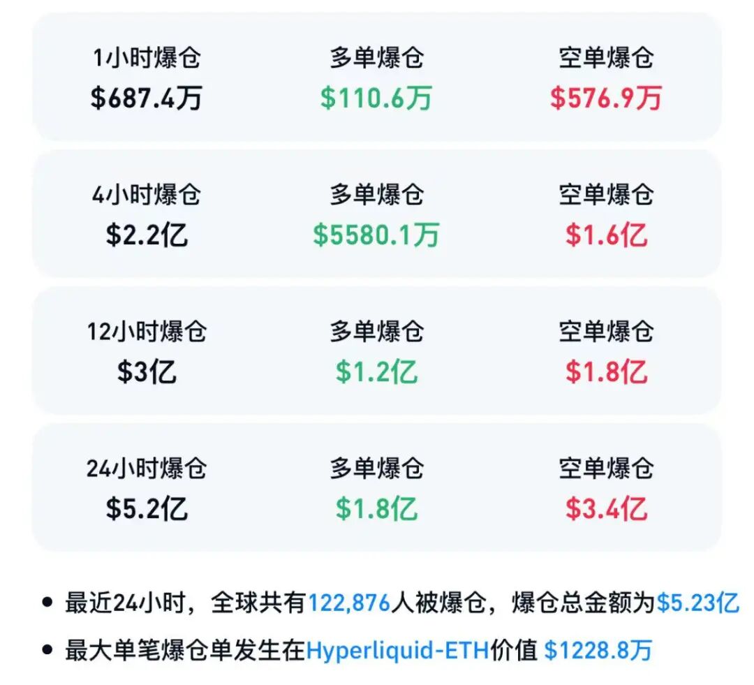 图片[5] - A股光模块爆发，日韩股市创新高，加密货币集体大涨，超12万人爆仓