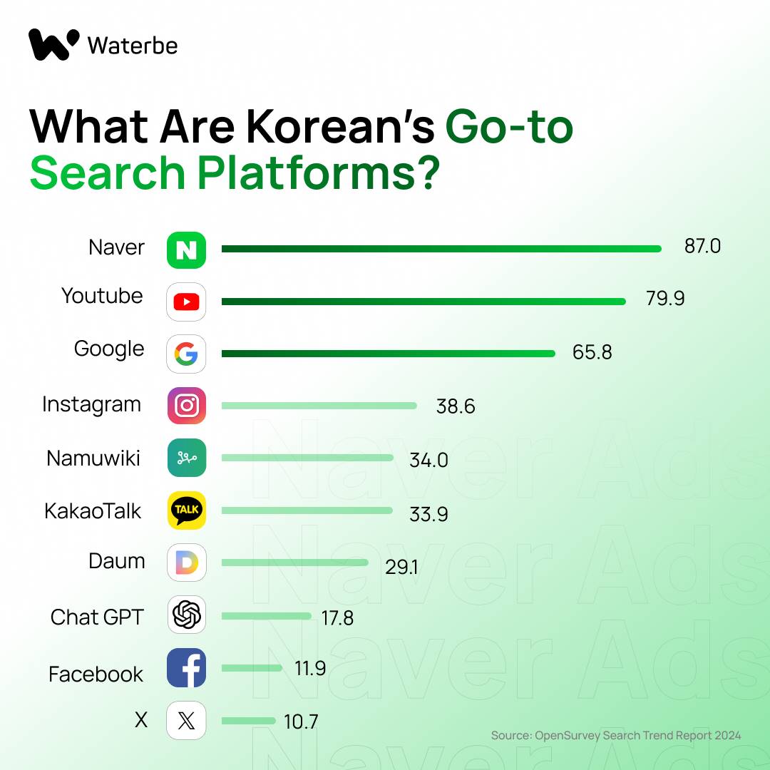 图片[2] - 资本鲸吞加密：Naver 凭什么拿下 Upbit？
