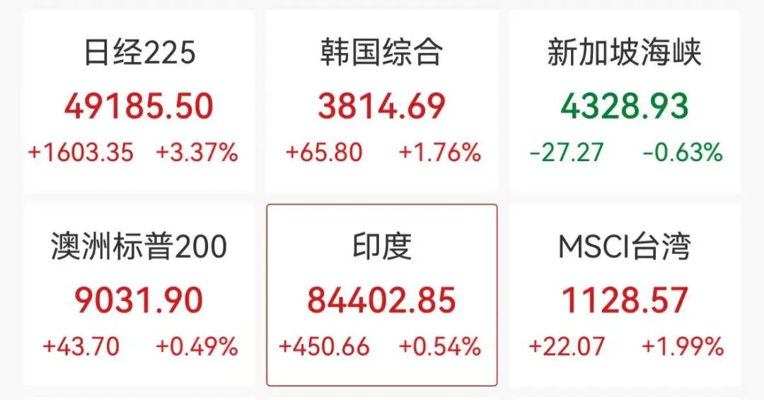 图片[3] - A股光模块爆发，日韩股市创新高，加密货币集体大涨，超12万人爆仓