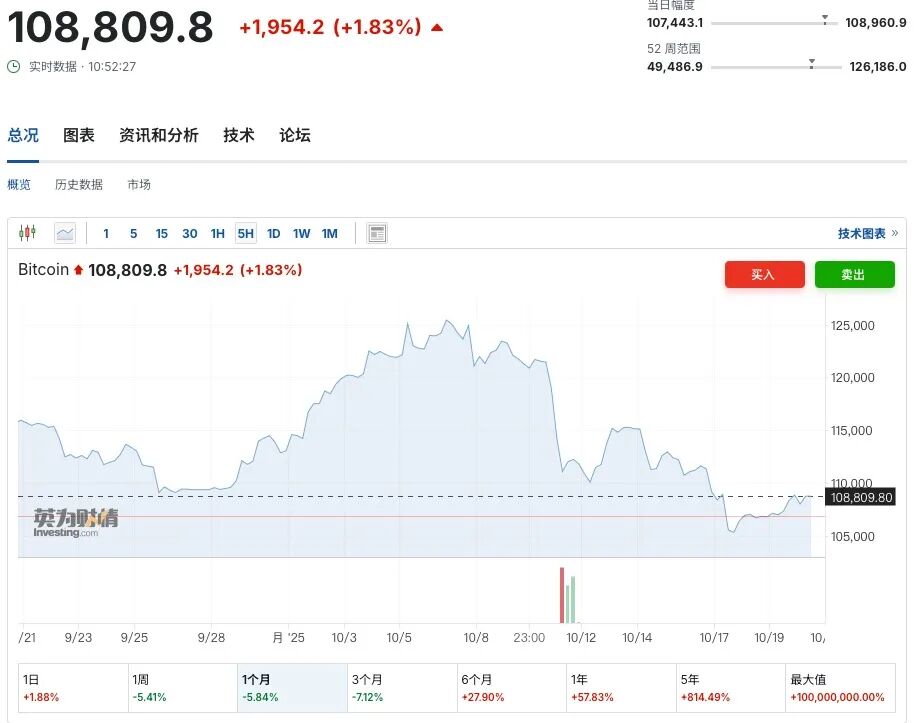 图片[5] - 稳定币不稳定，加密币不可靠